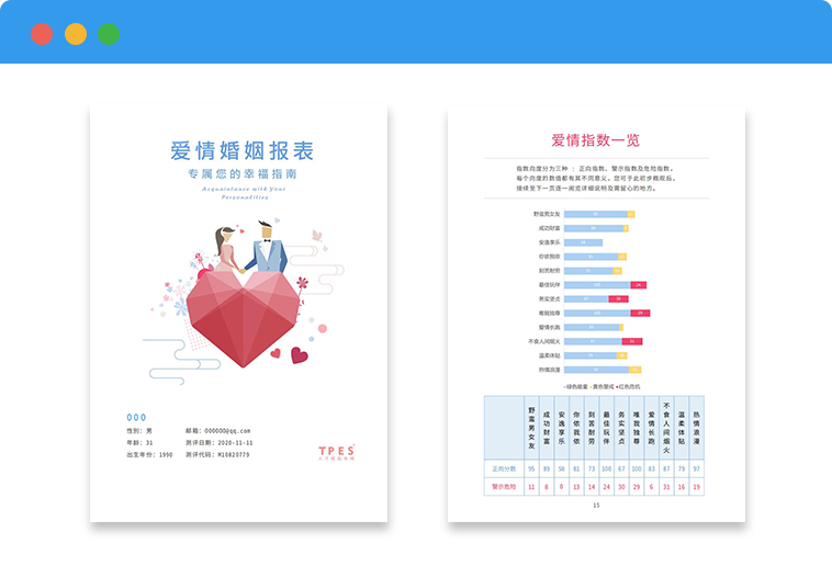  爱情版 | 爱情婚姻测评